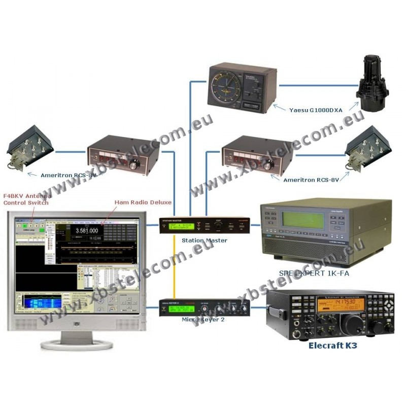 Shockwave Antennas - Australia